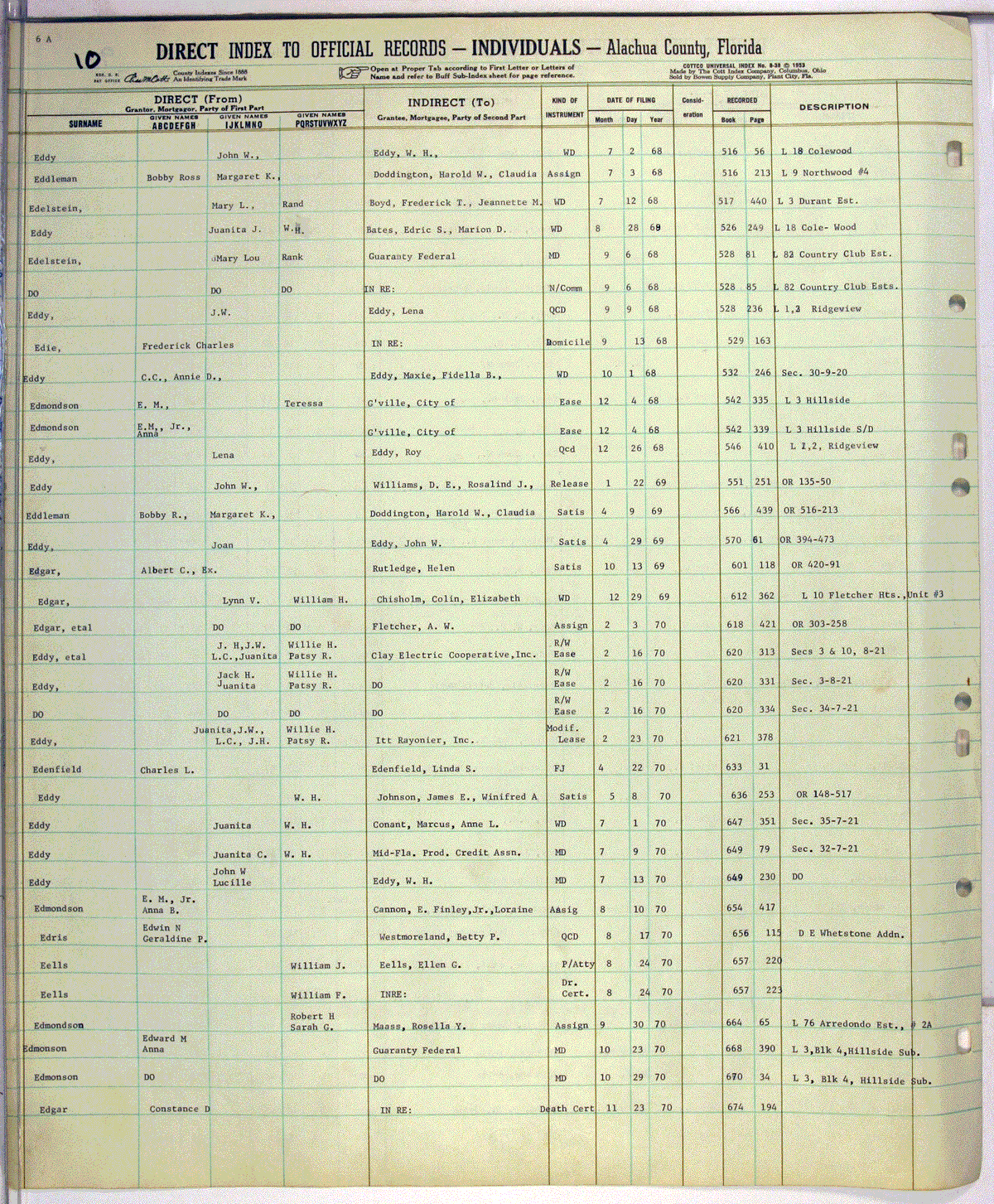 Direct Index to Official Records (Individuals) E F G, Alachua County ...
