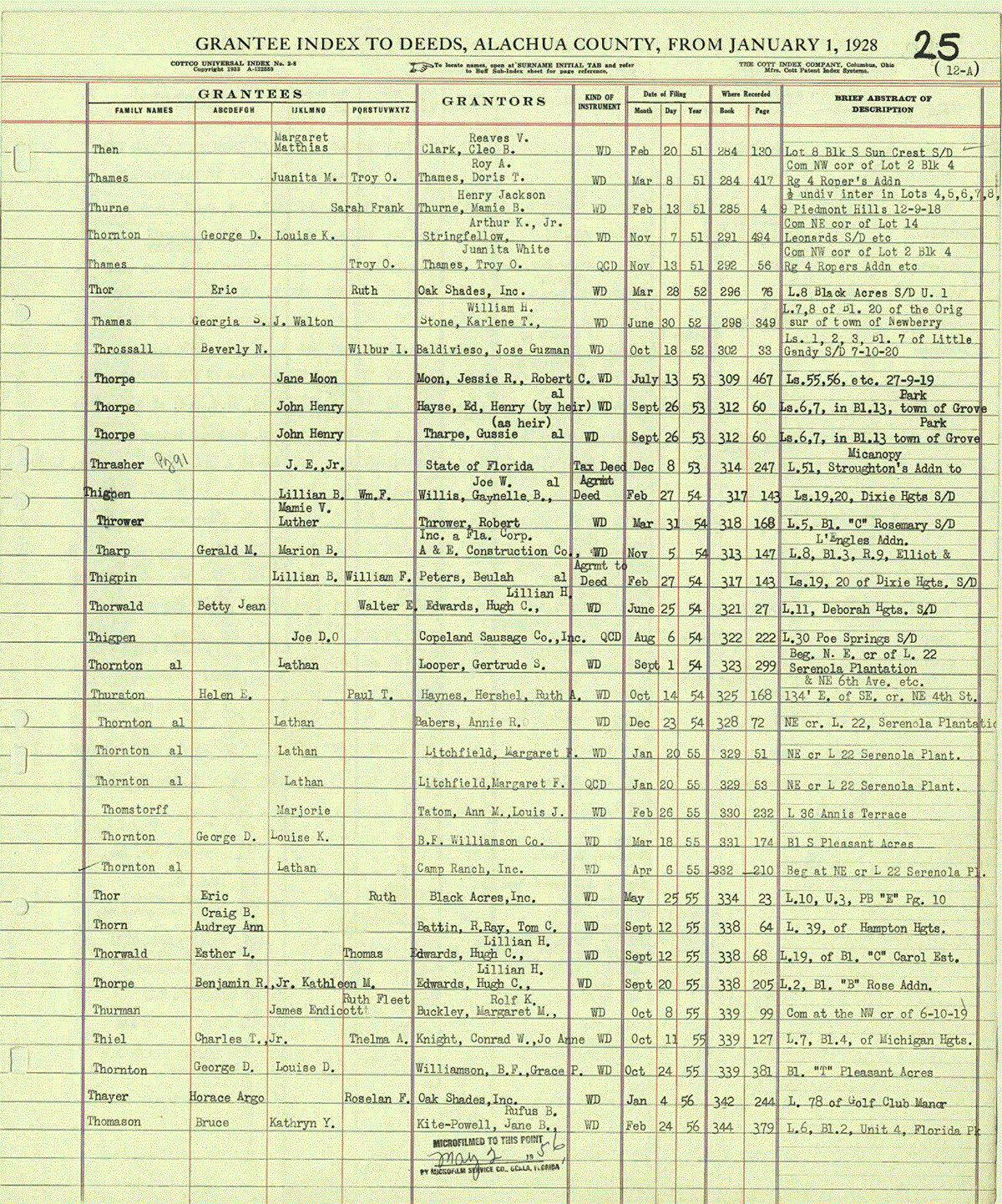 Grantee Deed Index Grantee T U V W X Y Z, Alachua County, Florida